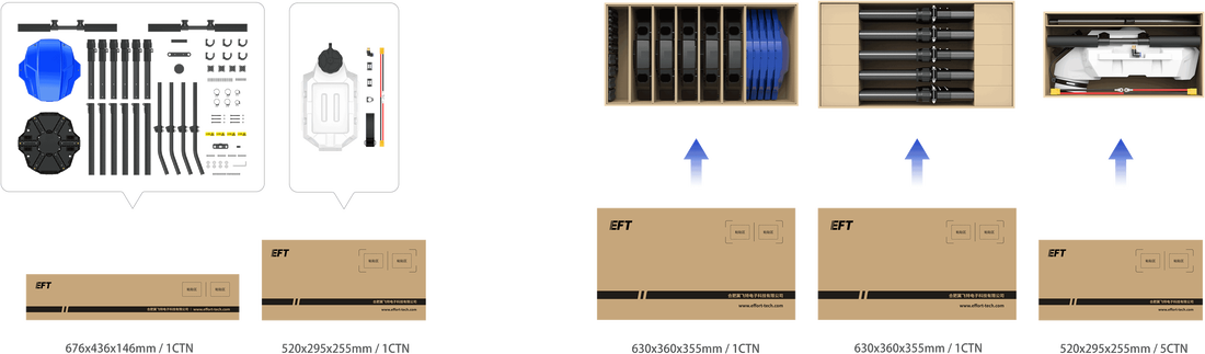 EFT　EPドローンフレーム　標準パッケージ１